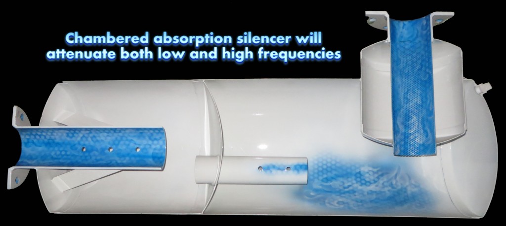 Chambered absorption silencer